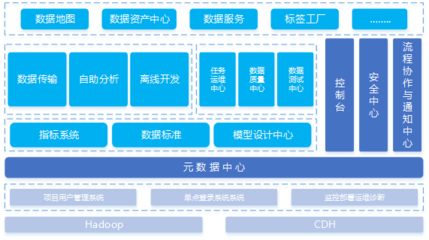 EasyData資產管理 數字化賦能，提升資產全生命周期管理效能