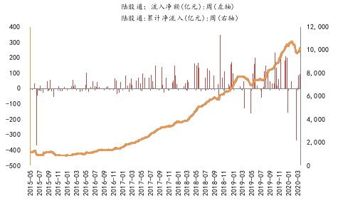 保持耐心，把握結構 資產管理的核心要義